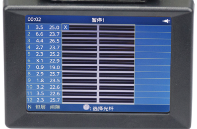 光纤熔接机真实损耗测算原理！