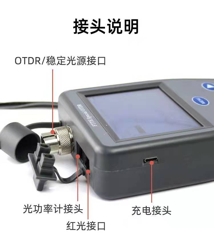 光功率计——从不懂到精通