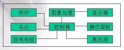 光纤熔接机的结构